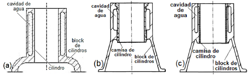 tres tipos de camisas